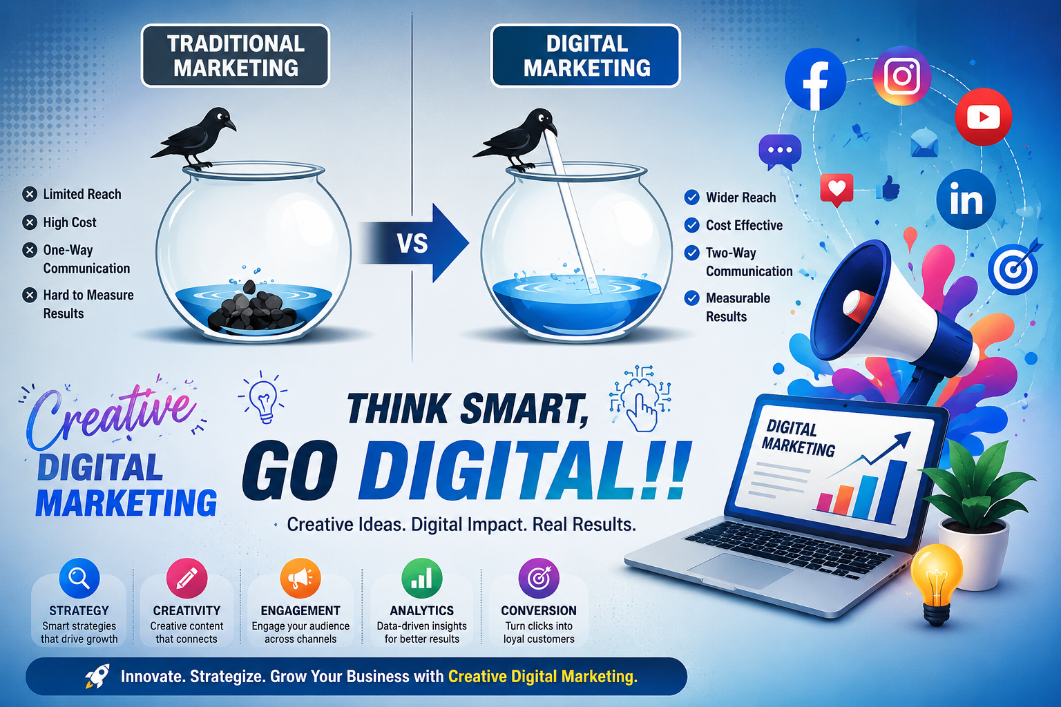 Read more about the article Creative Digital Marketing for Beginners in 2026: The Complete Guide + Case Study