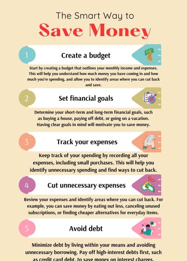 10 Smart Money Tips to Save and Invest in 2026